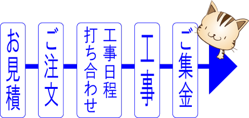 取付け工事までの流れ