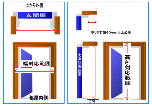 きゃたぴら網戸採寸イメージ