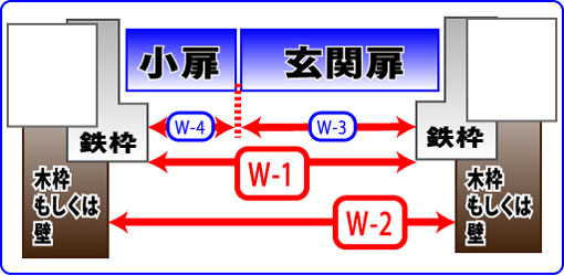 親子扉横採寸方法その2