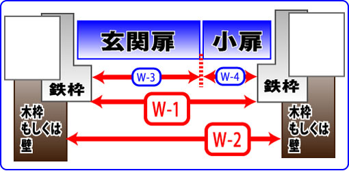 玄関網戸親子扉横採寸方法
