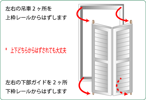 本体障子のはずし方