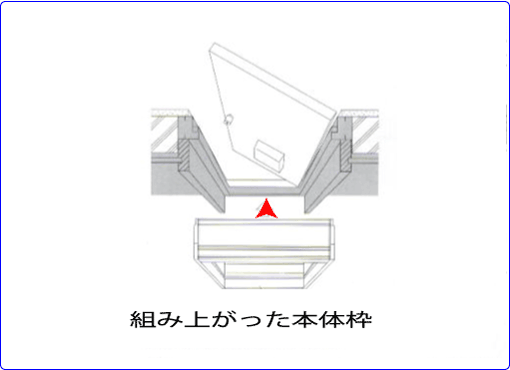 組み上がった本体枠