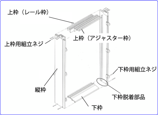 本体枠の組み立て方