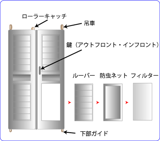 玄関網戸の本体障子