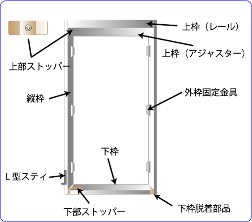 玄関網戸の本体枠
