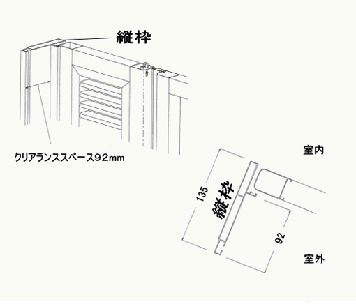 クリアランススペース